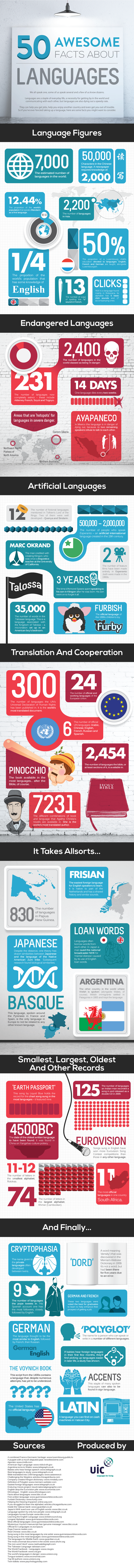 50-awesome-facts-about-languages-infographic_526a7b51b86f3