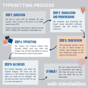 dtp infographic