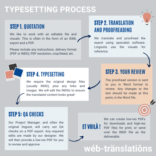 dtp infographic