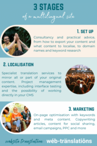 website localisation graphic