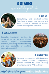 website localisation 3 steps