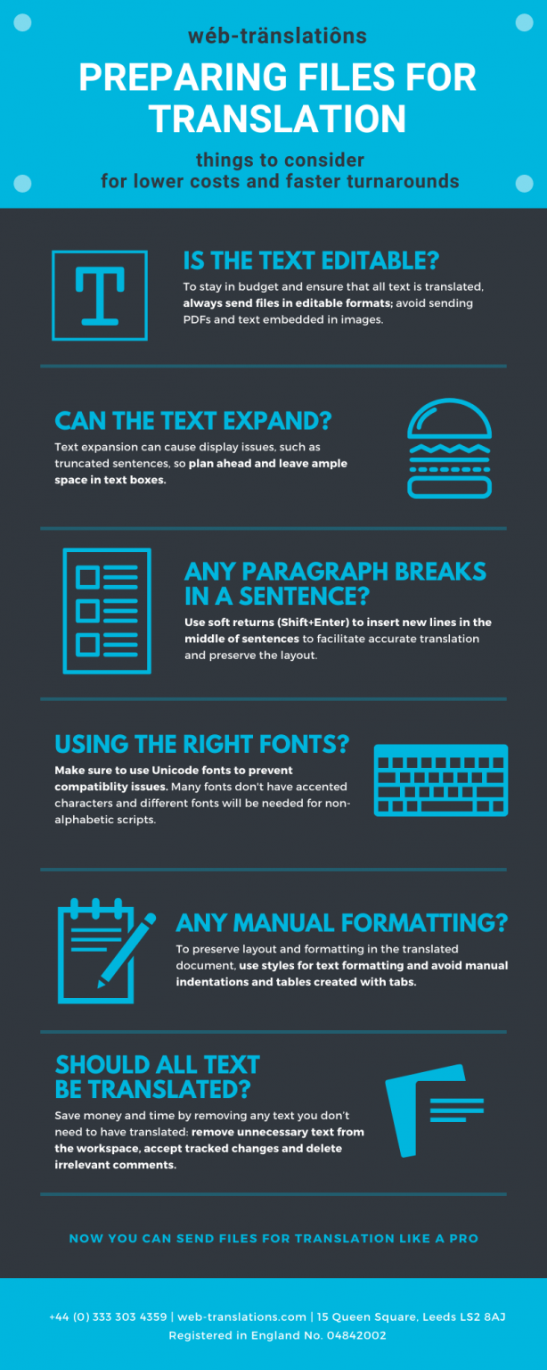 Preparing Files For Translation Infographic Translations